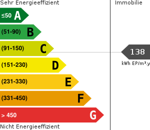 Energieverbrauch